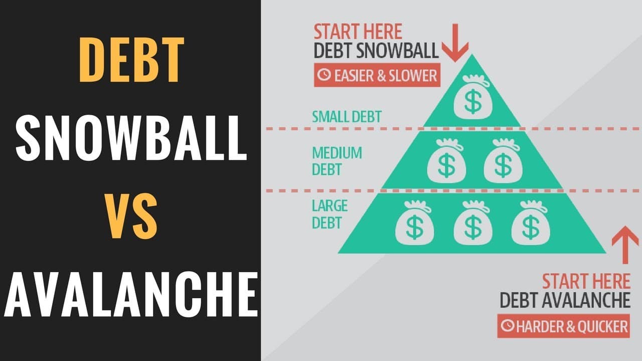 Debt Snowball vs Avalanche: How to Pick and Apply Either Method