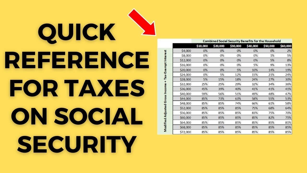 How Is Social Security Taxed?