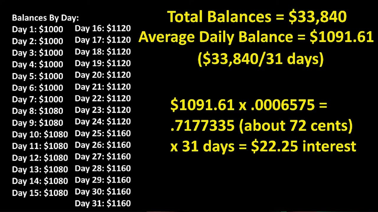 Step 6: Step 6: Average Daily Balance Is the Real Math