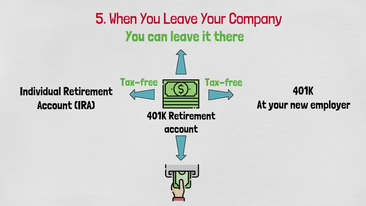 The finished result: What Is a 401(k)? A Simple Guide