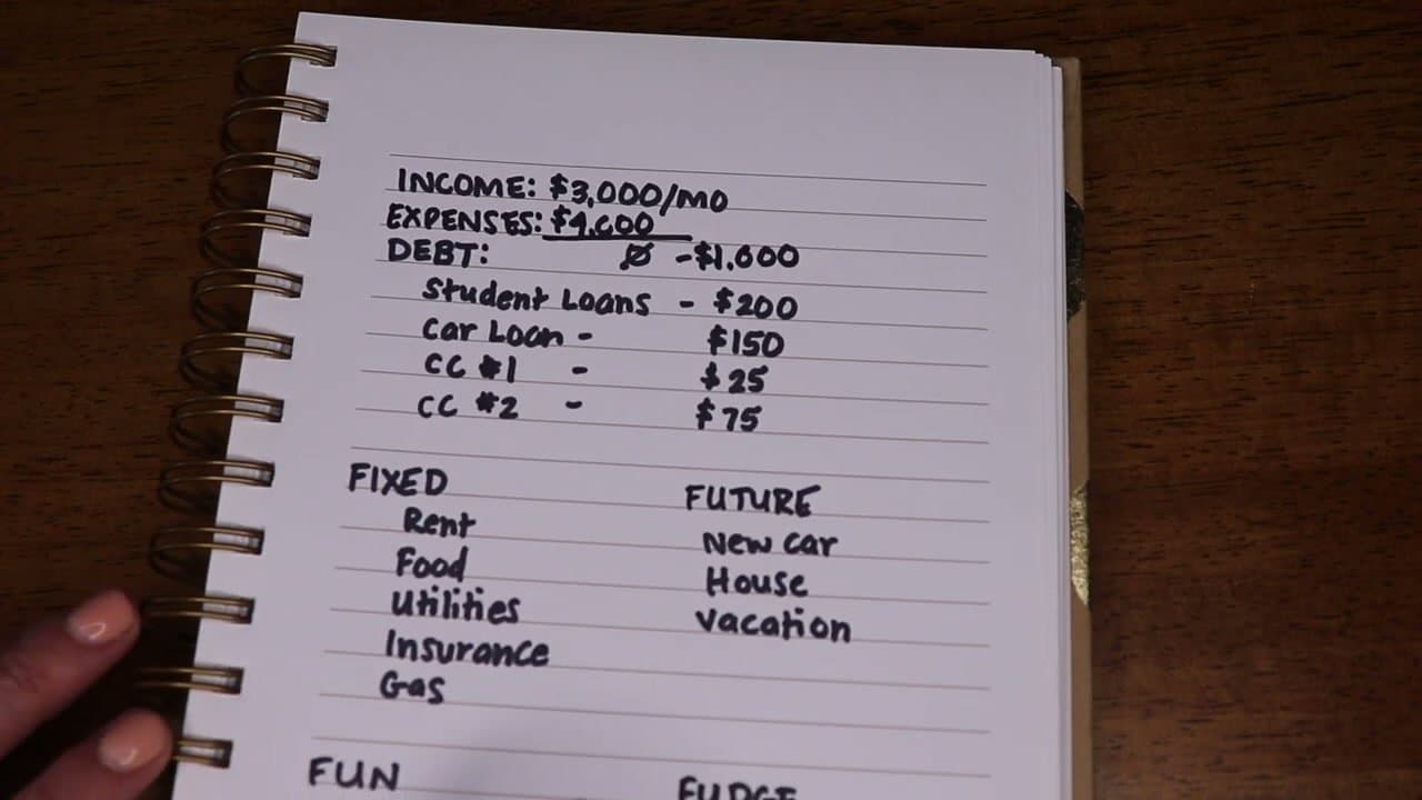 The finished result: How to Make Your First Budget From Scratch in 8 Steps