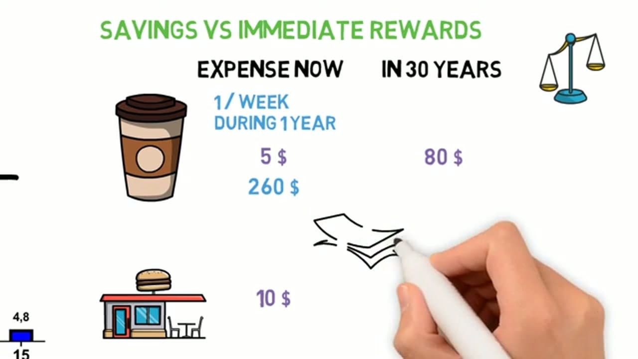 The finished result: What Is Compound Interest? A Beginner's Guide