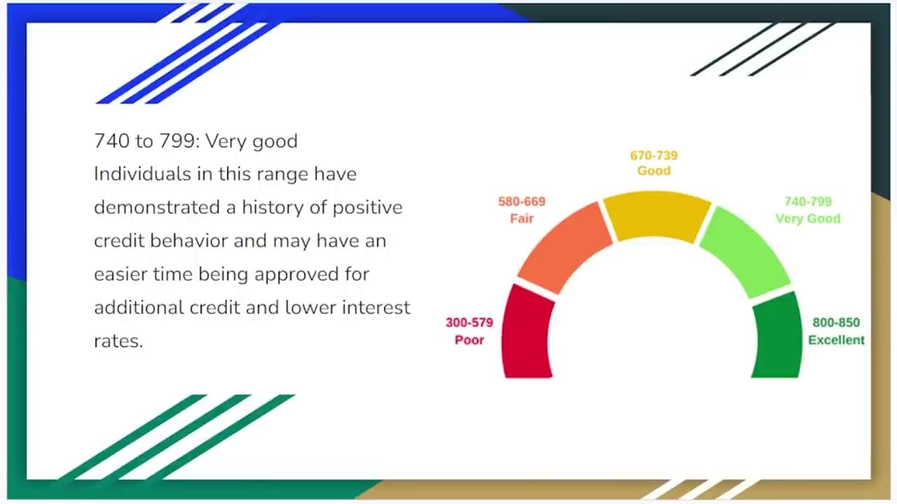 Step 7: Step 7: See Why a Good Score Saves Real Money