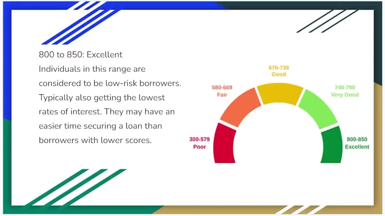 The finished result: What Is a Good Credit Score