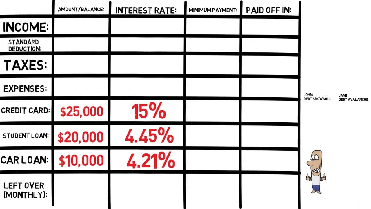Step 1: Step 1: List Every Debt With Its Balance and Interest Rate