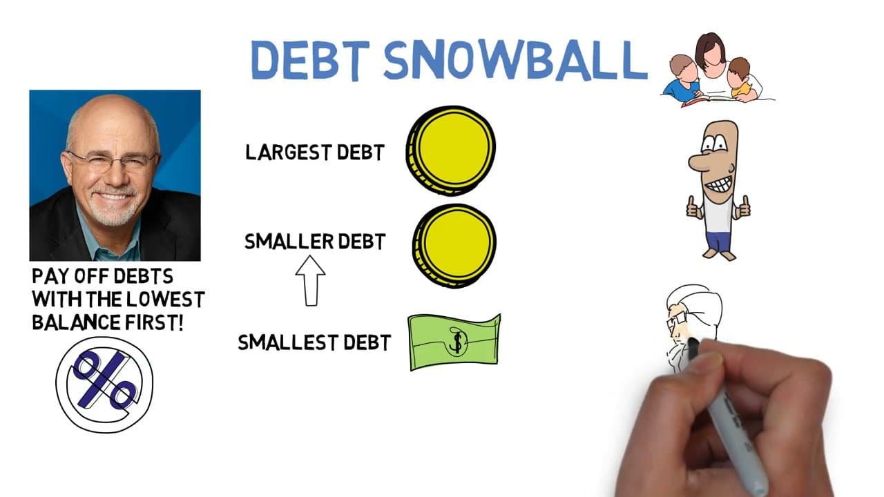 Step 2: Step 2: Pick Snowball OR Avalanche