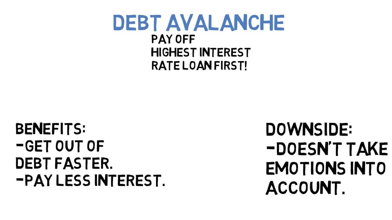 Step 3: Step 3: Sort Your Debts in Attack Order