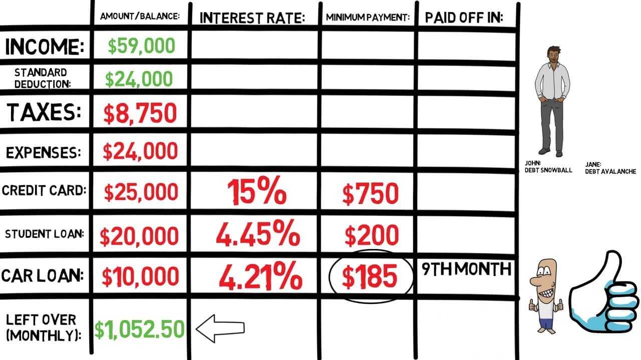 Step 4: Step 4: Pay Every Minimum Plus Extra on the Target