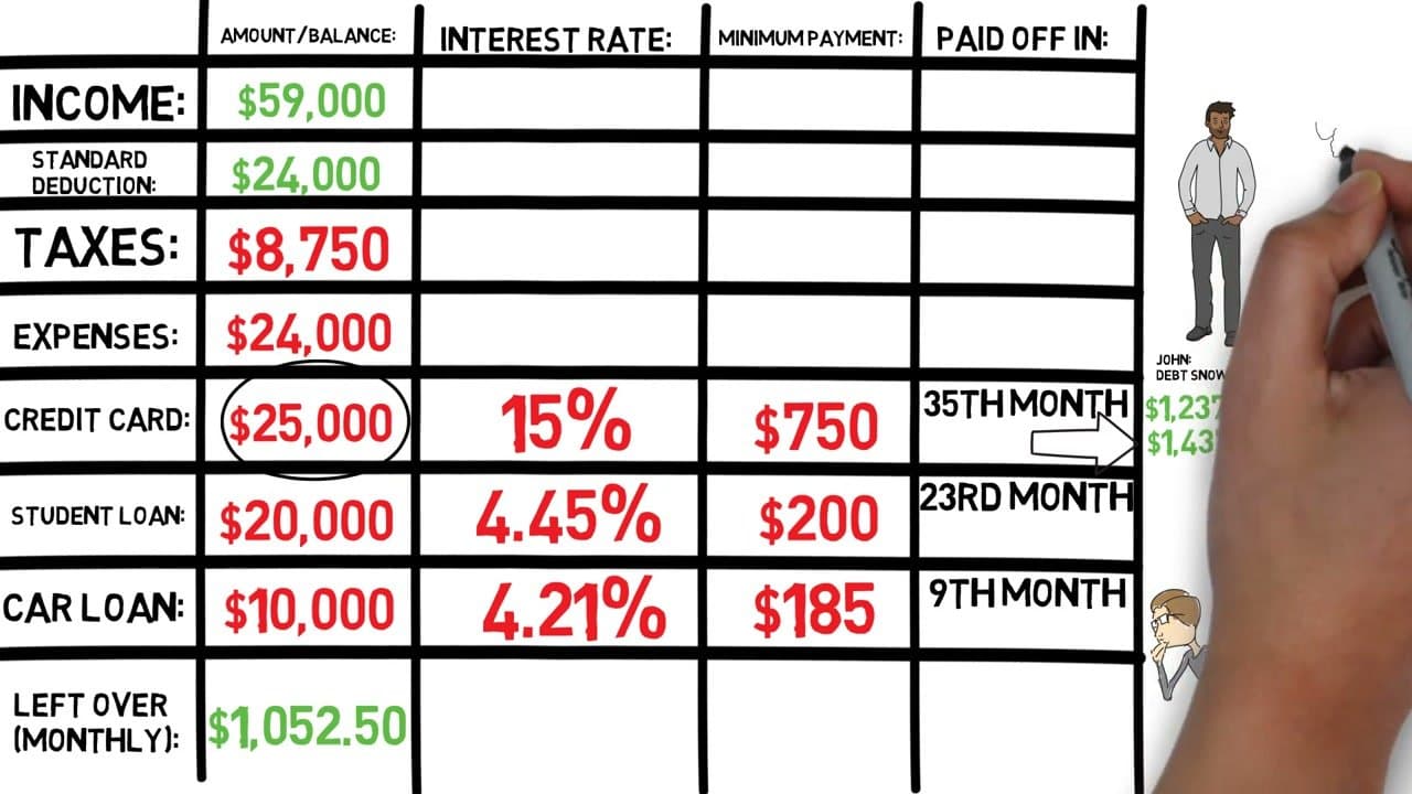 Step 5: Step 5: Roll Each Cleared Payment Into the Next Debt