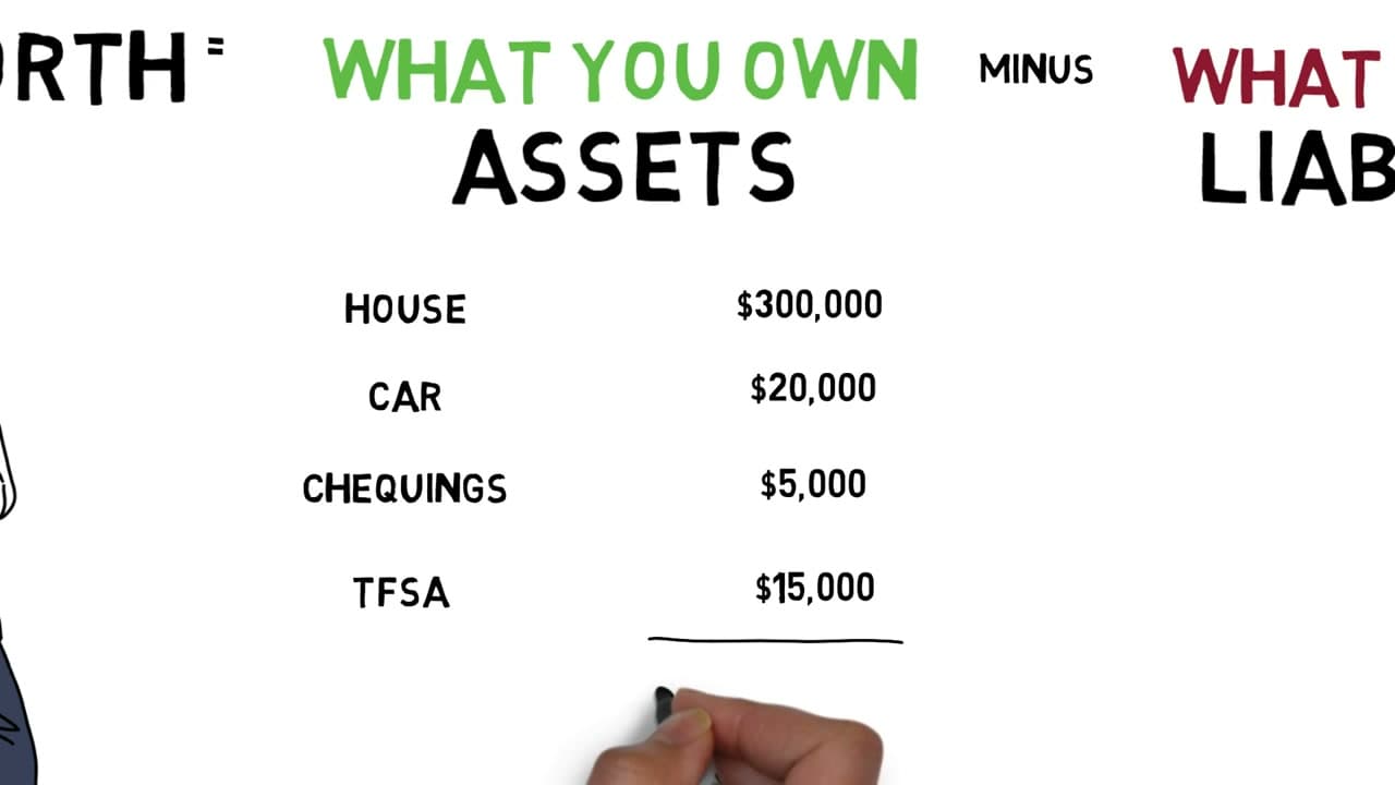 Step 2: Step 2: List Everything You Own