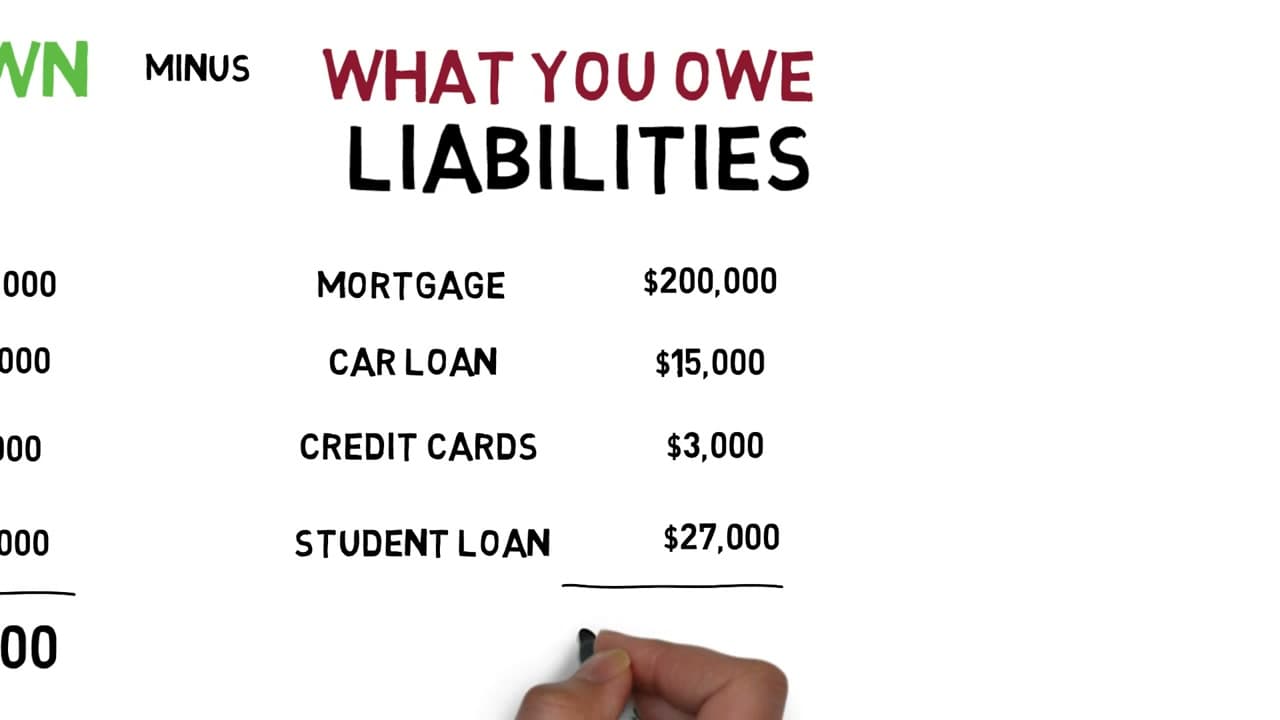 Step 3: Step 3: List Everything You Owe