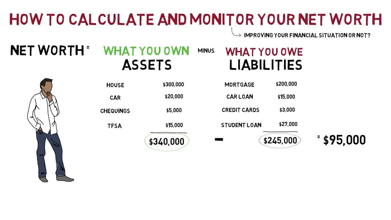 What Is Net Worth? How to Calculate Yours in Minutes