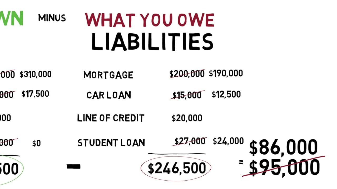 The finished result: What Is Net Worth? How to Calculate Yours in Minutes