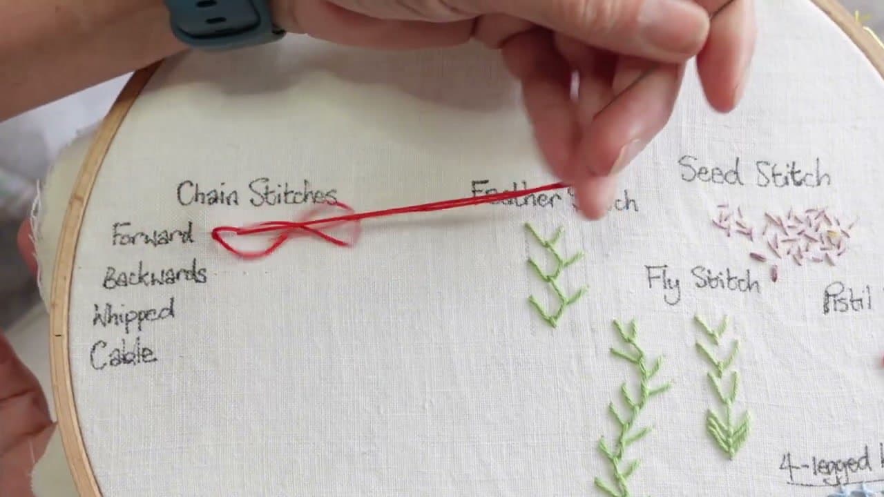 Step 1: Step 1: Forward Chain Stitch (the Basic)