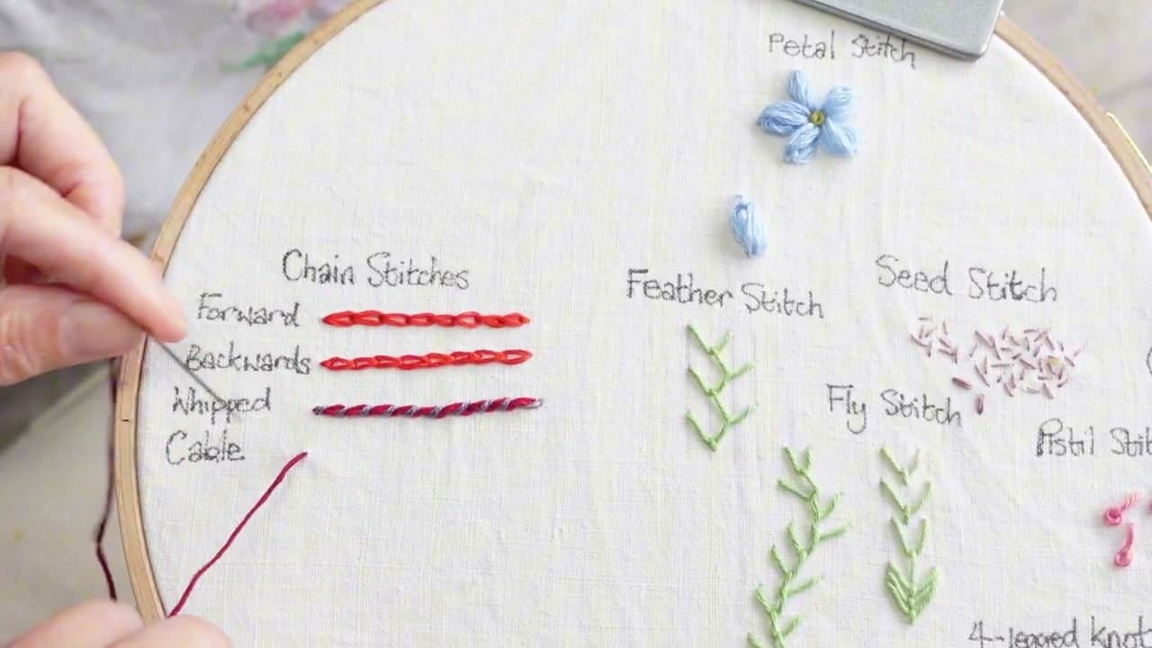Step 5: Step 5: Cable Chain Stitch (One Extra Wrap)