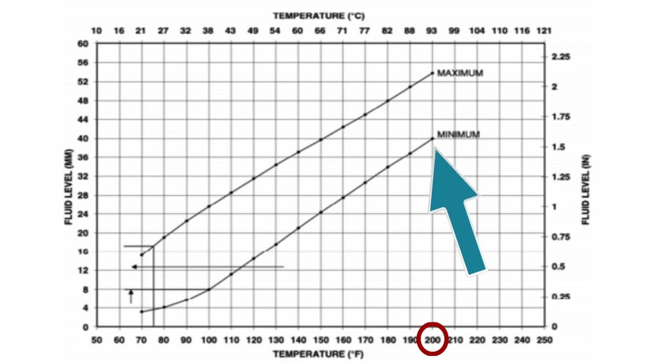 Step 3: Step 3: Look Up Your Fluid Level Temperature Chart