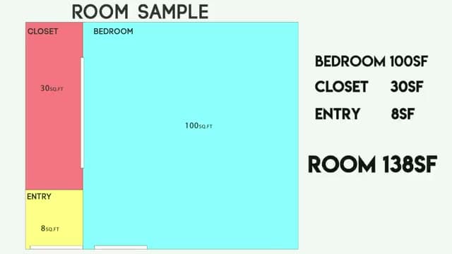 Step 1: Measure the Room and Gather Materials