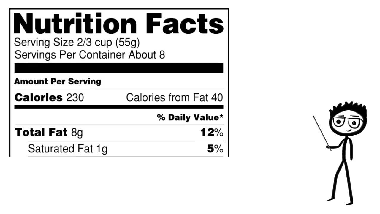 Step 1: Step 1: Check Serving Size and Servings Per Container