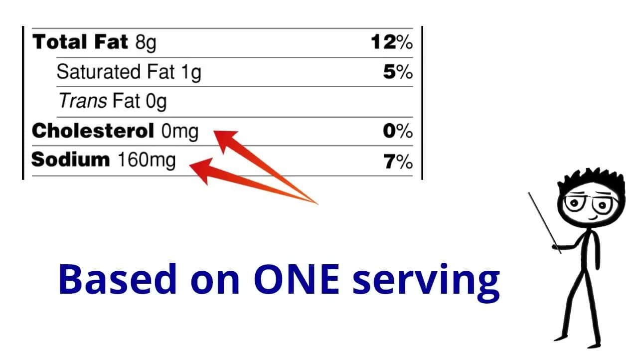 Step 4: Step 4: Check Cholesterol and Sodium
