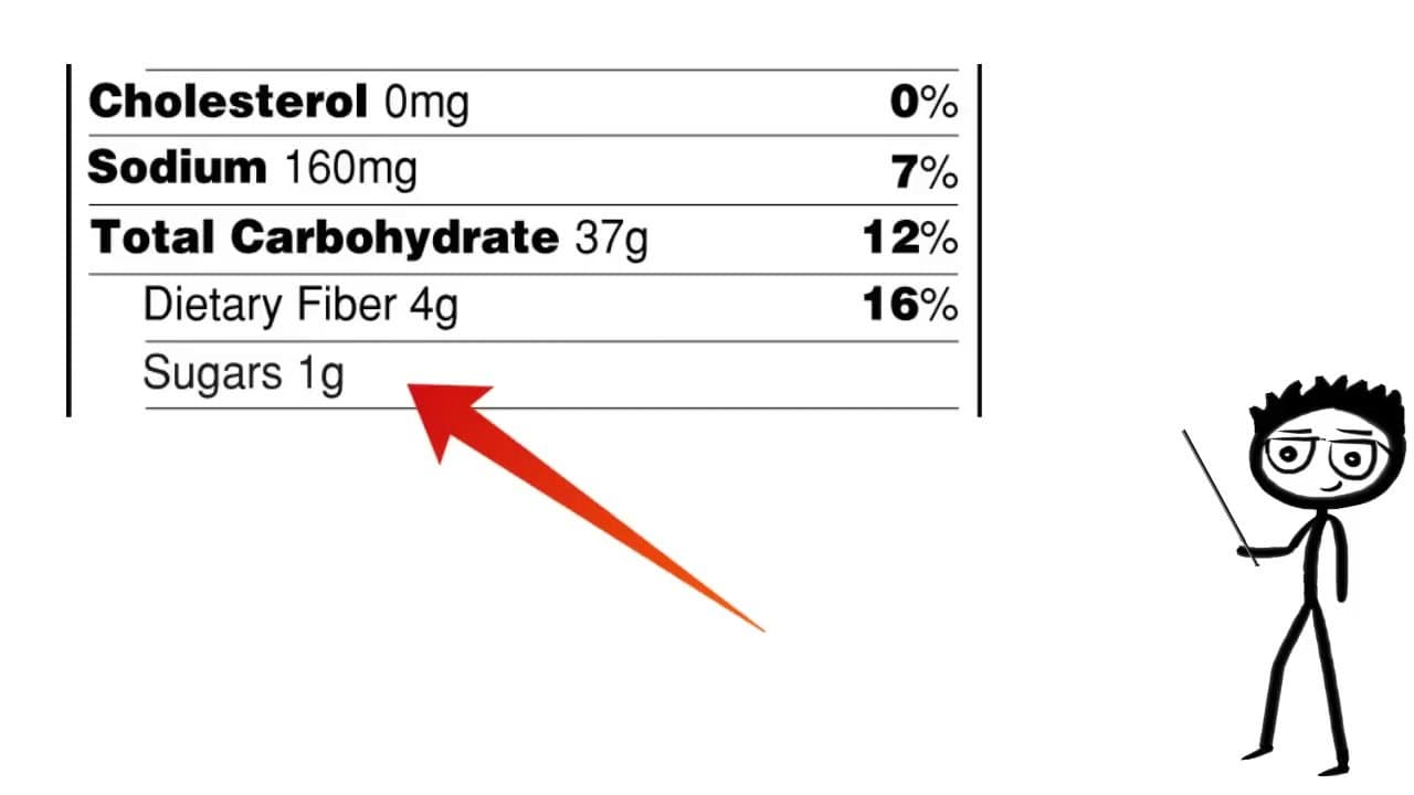 Step 5: Step 5: Read Carbs Closely - Sugar and Fiber Are What Matter