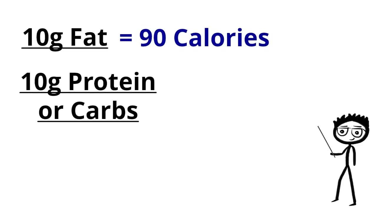 The finished result: How to Read a Nutrition Label in 7 Steps
