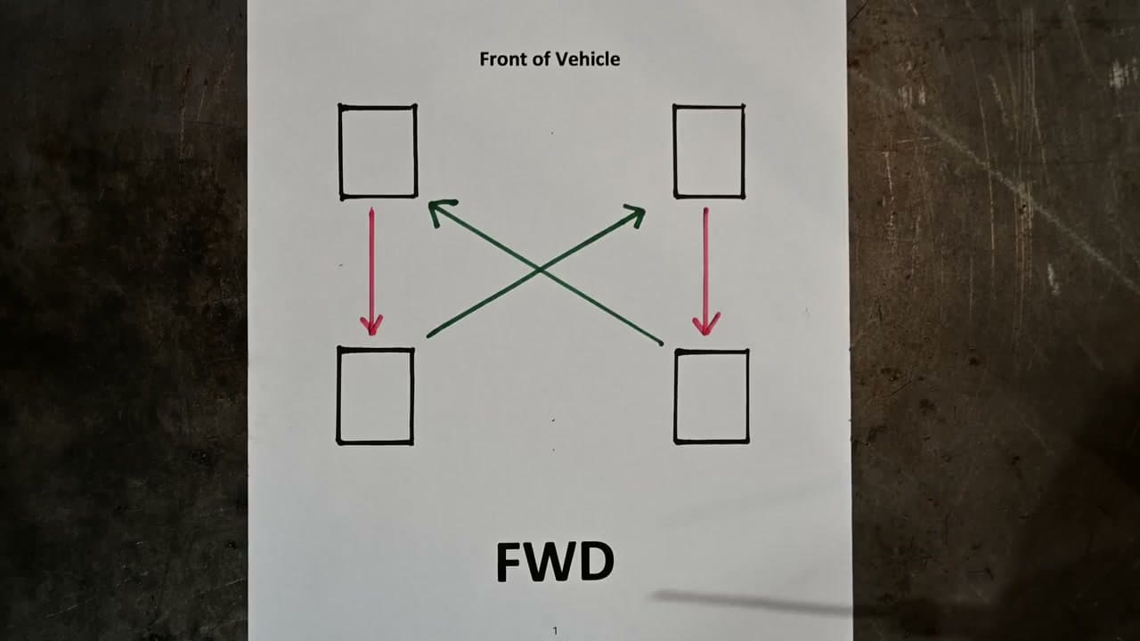 How to Rotate Tires at Home (Step-by-Step Pattern Guide)