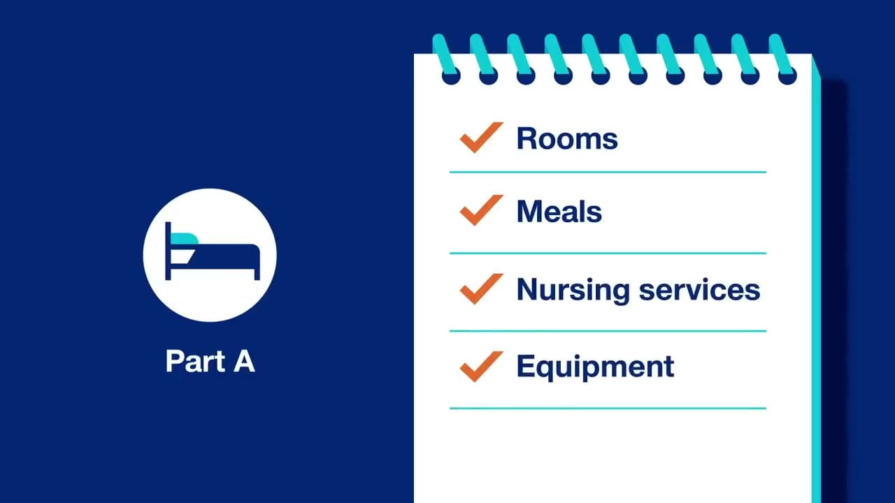 Step 2: Step 2: Medicare Part A - Hospital Insurance