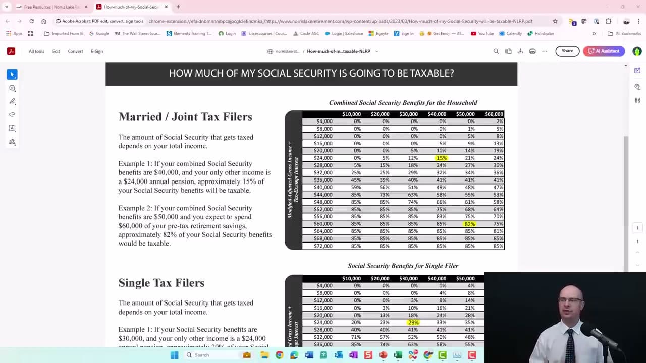 How Is Social Security Taxed?